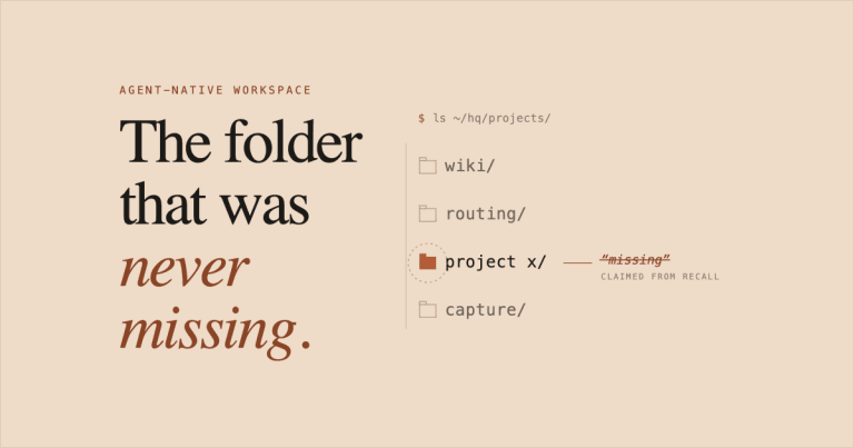 Blog title card reading "The folder that was never missing," next to a terminal ls ~/hq/projects/ listing where the x/ folder is highlighted and labeled "missing — claimed from recall."